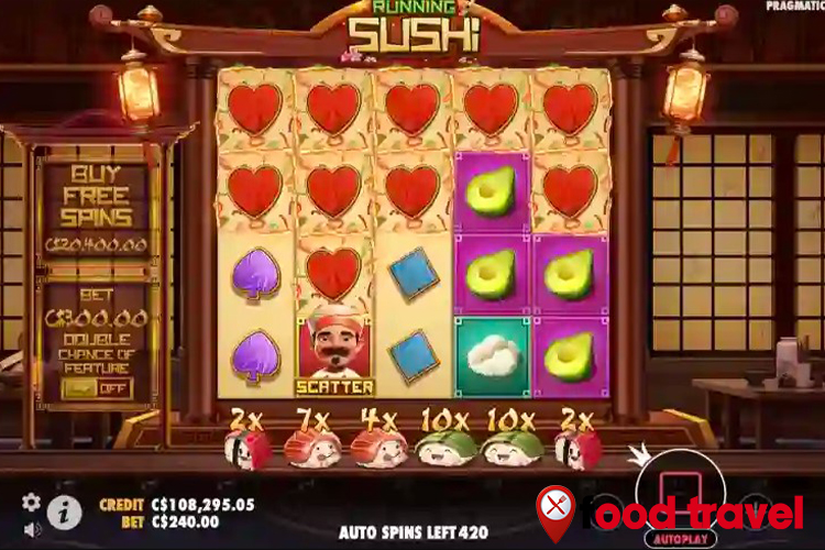 Running Sushi: Petualangan Seru di Slot Bertema Sushiv