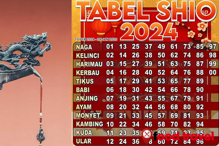 Kenapa Shio Kambing Banyak di Pilih Dalam Taruhan Togel 