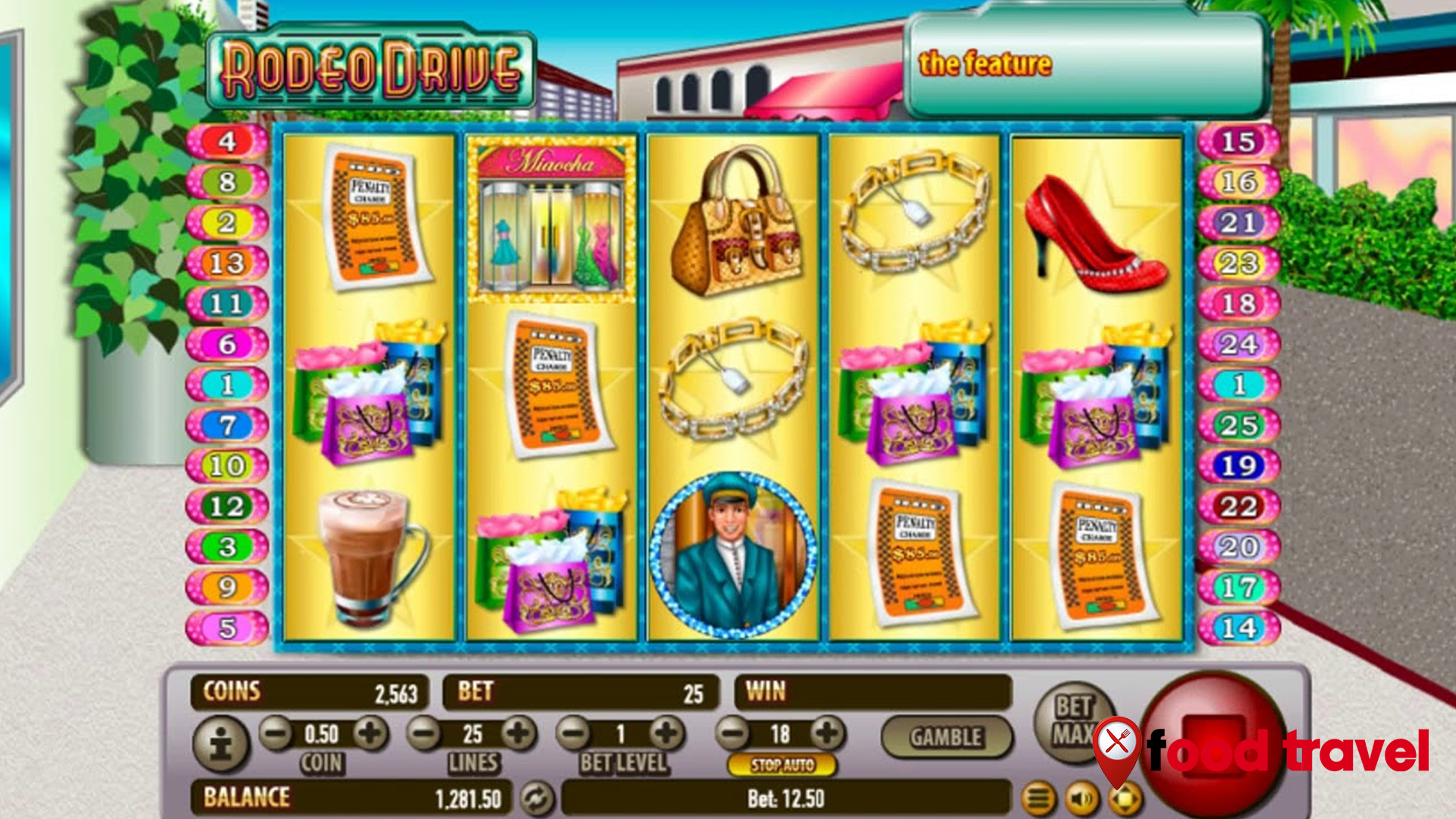 Slot Terbaru di Rodeo Drive: Sensasi Las Vegas