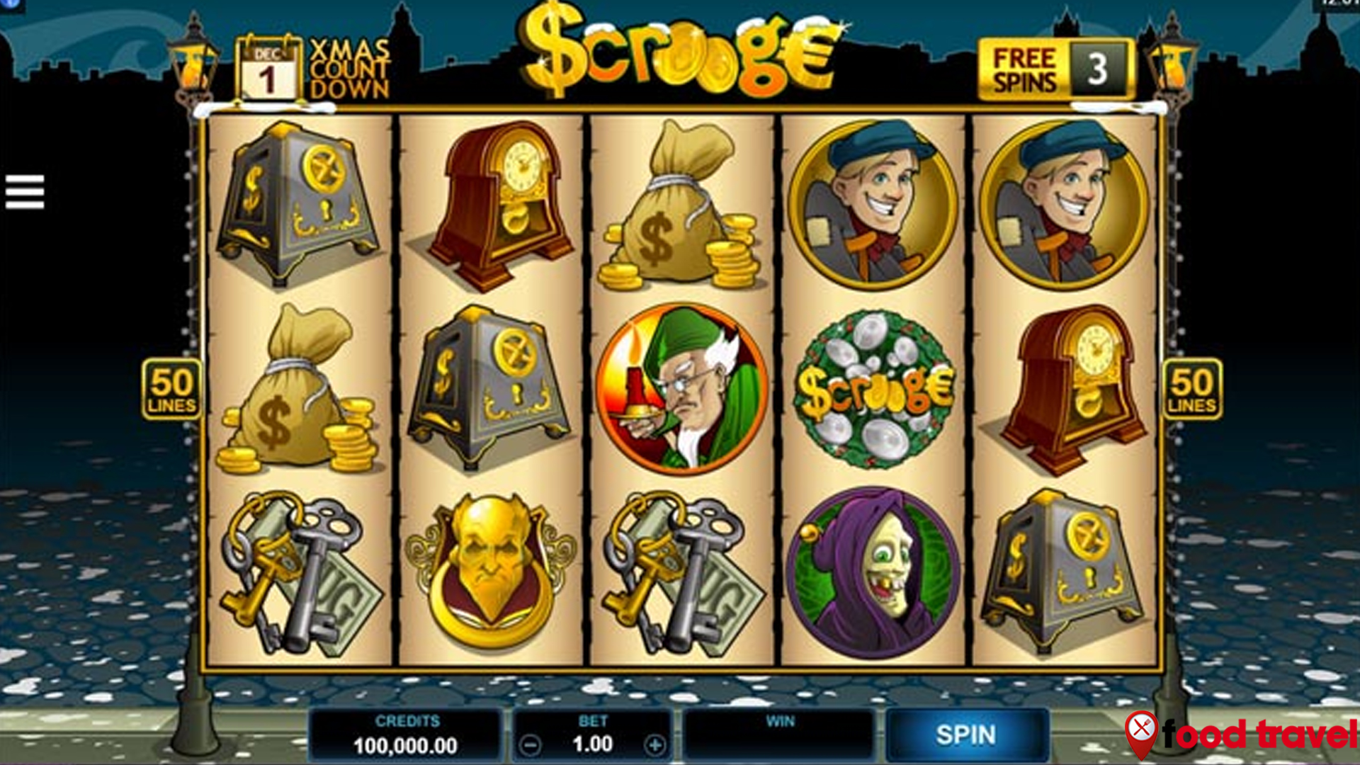 Slot Scrooge: Rahasia Kunci Kemenangan yang Jarang Diketahui